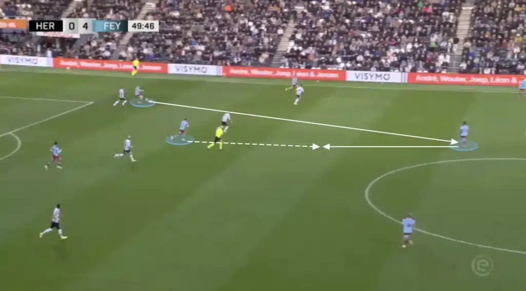 Robin van Persie – Feyenoord – Tactical Analysis