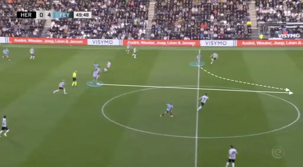 Robin van Persie – Feyenoord – Tactical Analysis