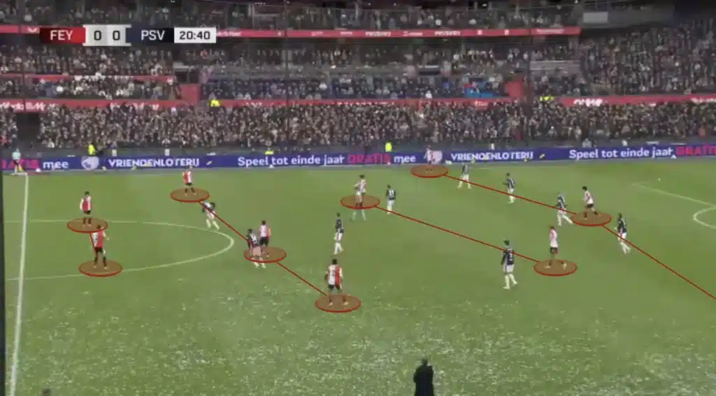 Robin van Persie – Feyenoord – Tactical Analysis