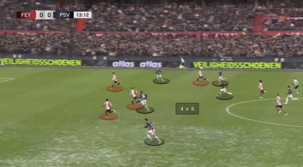 Robin van Persie – Feyenoord – Tactical Analysis