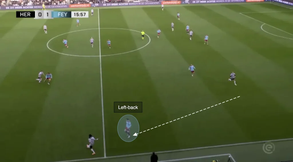 Robin van Persie – Feyenoord – Tactical Analysis