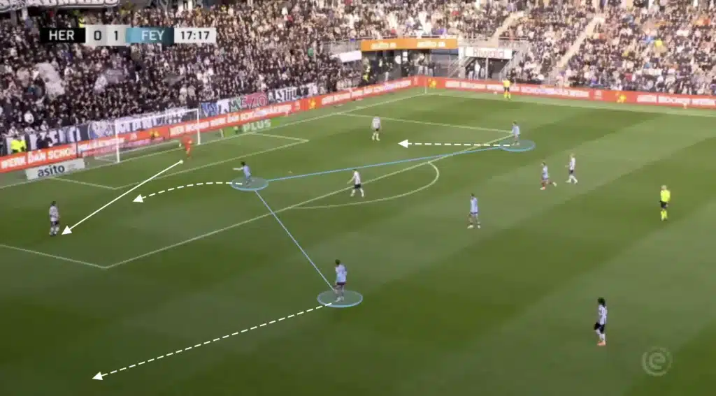 Robin van Persie – Feyenoord – Tactical Analysis