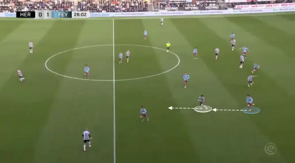 Robin van Persie – Feyenoord – Tactical Analysis