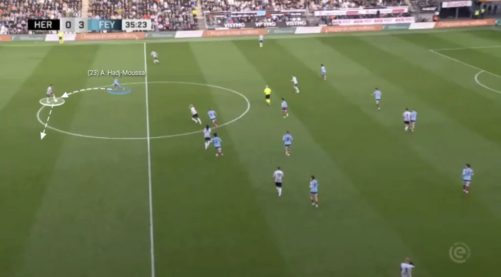 Robin van Persie – Feyenoord – Tactical Analysis