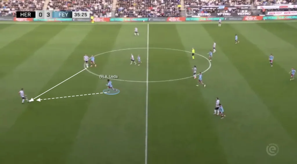 Robin van Persie – Feyenoord – Tactical Analysis