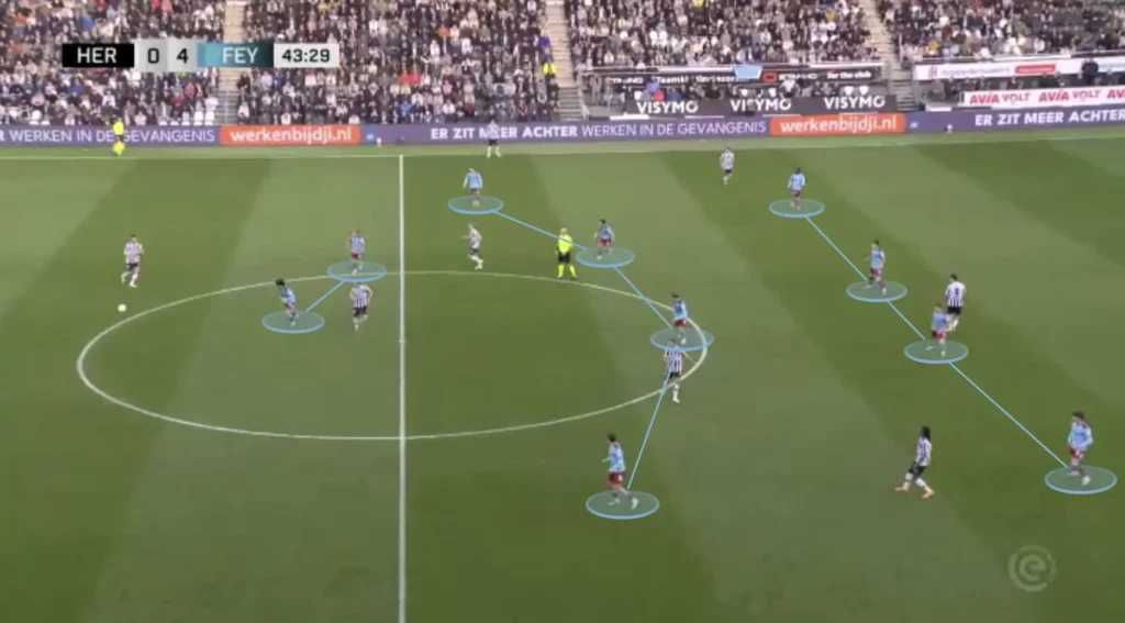 Robin van Persie – Feyenoord – Tactical Analysis