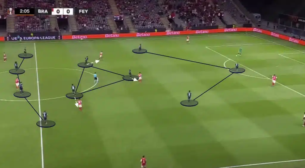 Robin van Persie – Feyenoord – Tactical Analysis