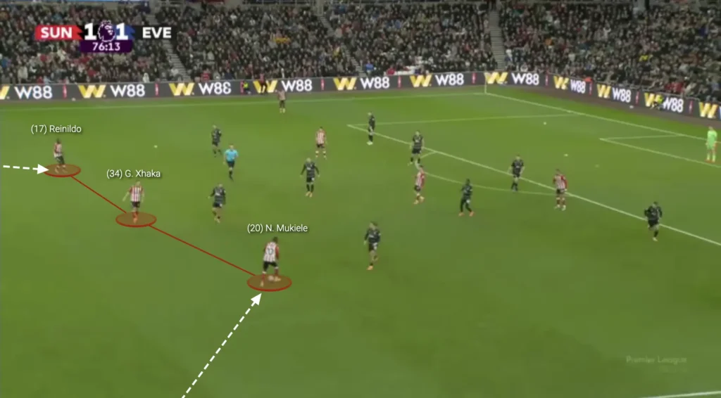 Regis Le Bris – Sunderland – Tactical Analysis