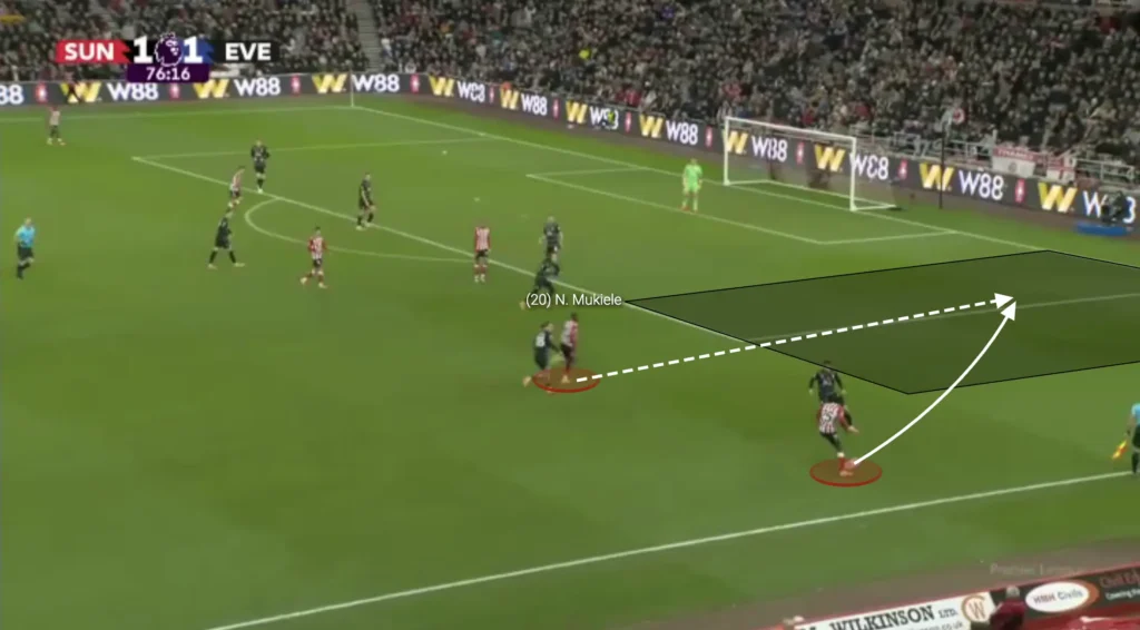 Regis Le Bris – Sunderland – Tactical Analysis