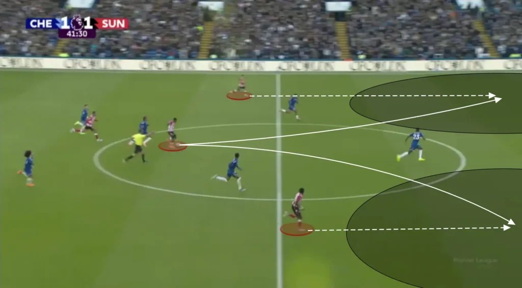 Regis Le Bris – Sunderland – Tactical Analysis