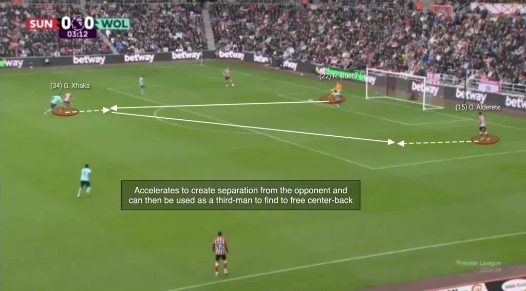 Regis Le Bris – Sunderland – Tactical Analysis