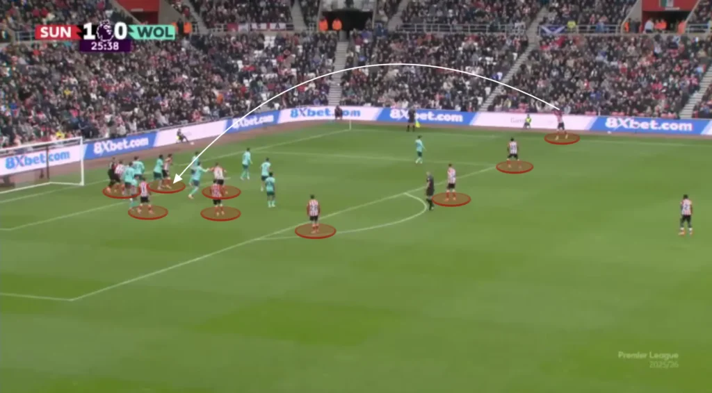 Regis Le Bris – Sunderland – Tactical Analysis