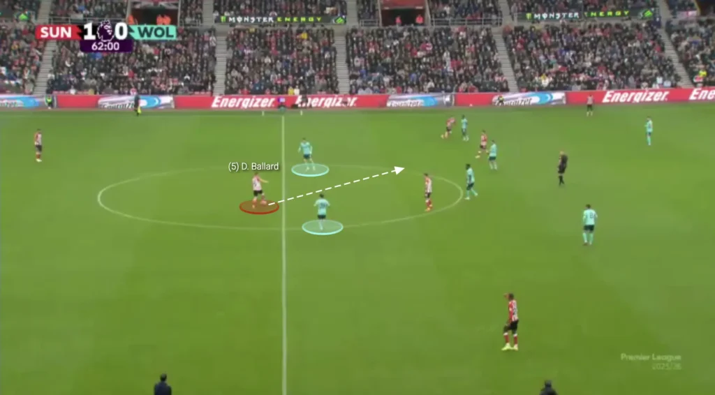 Regis Le Bris – Sunderland – Tactical Analysis