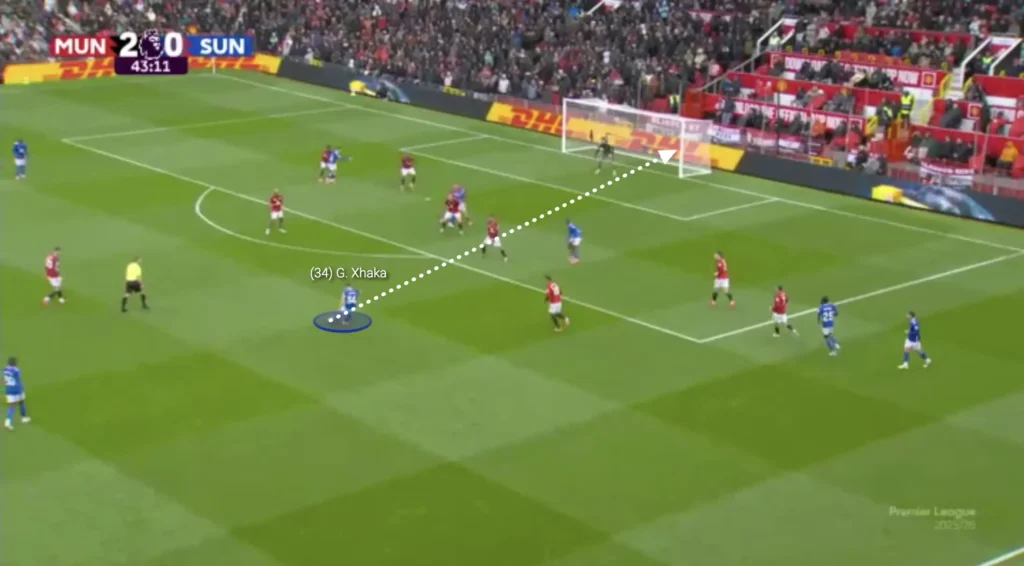 Regis Le Bris – Sunderland – Tactical Analysis