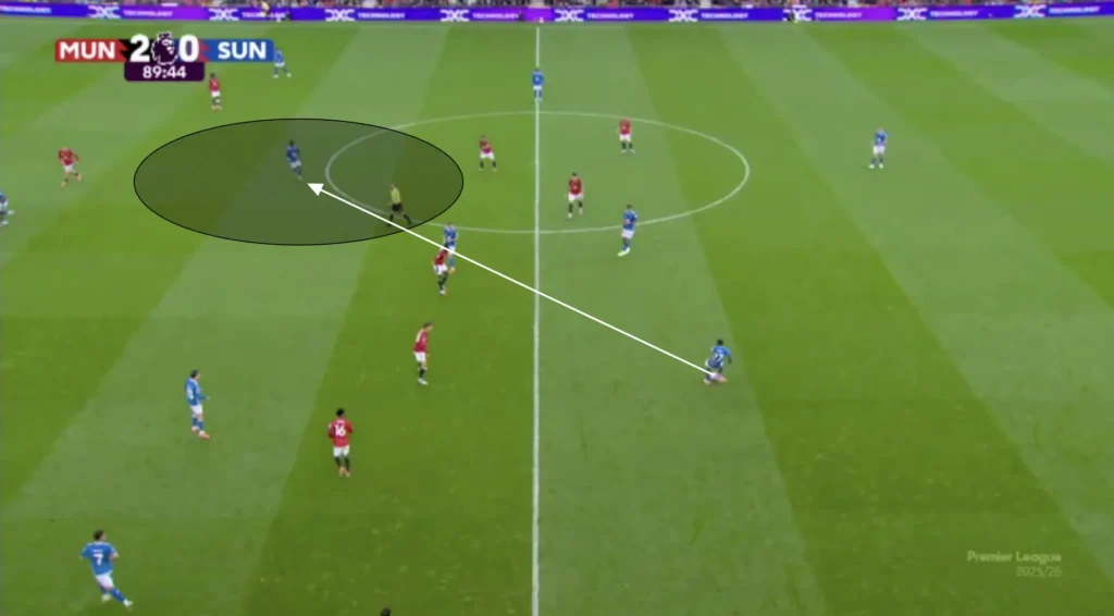 Regis Le Bris – Sunderland – Tactical Analysis