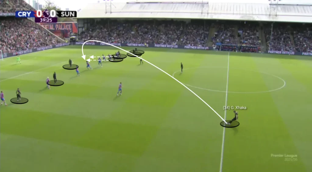 Regis Le Bris – Sunderland – Tactical Analysis