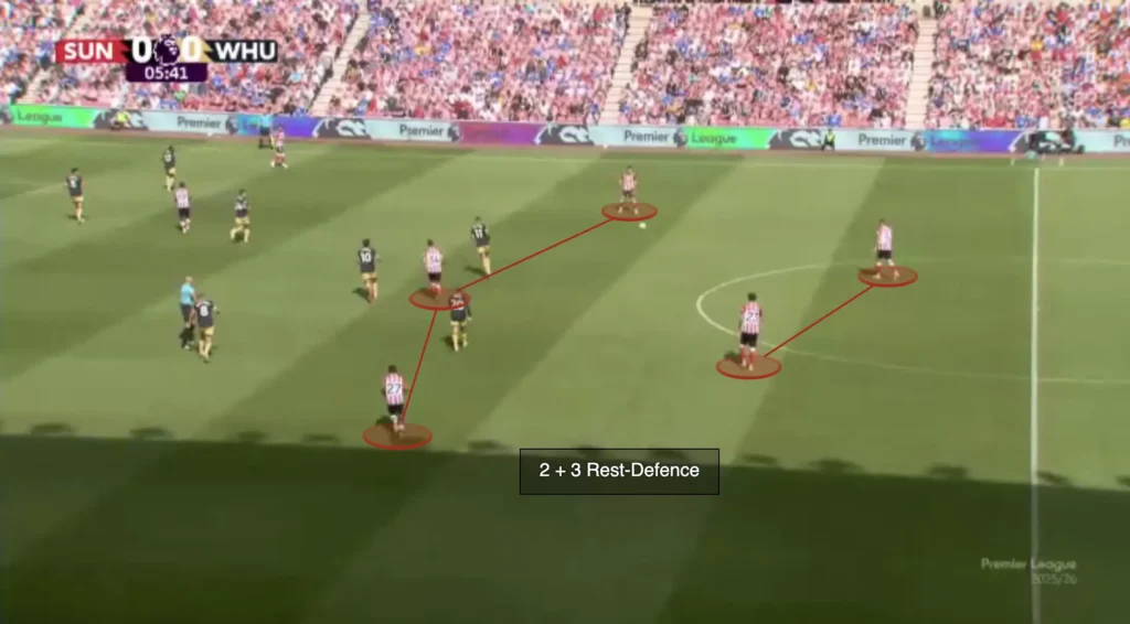 Regis Le Bris – Sunderland – Tactical Analysis