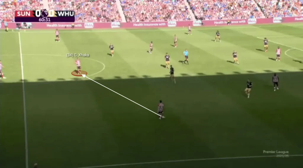 Regis Le Bris – Sunderland – Tactical Analysis