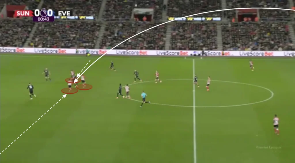 Regis Le Bris – Sunderland – Tactical Analysis