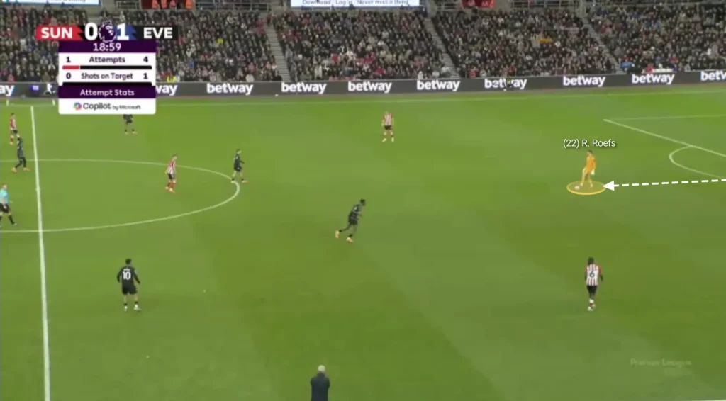 Regis Le Bris – Sunderland – Tactical Analysis