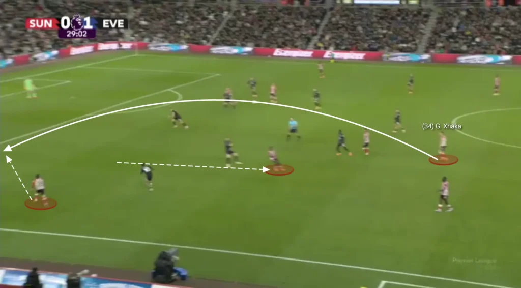 Regis Le Bris – Sunderland – Tactical Analysis