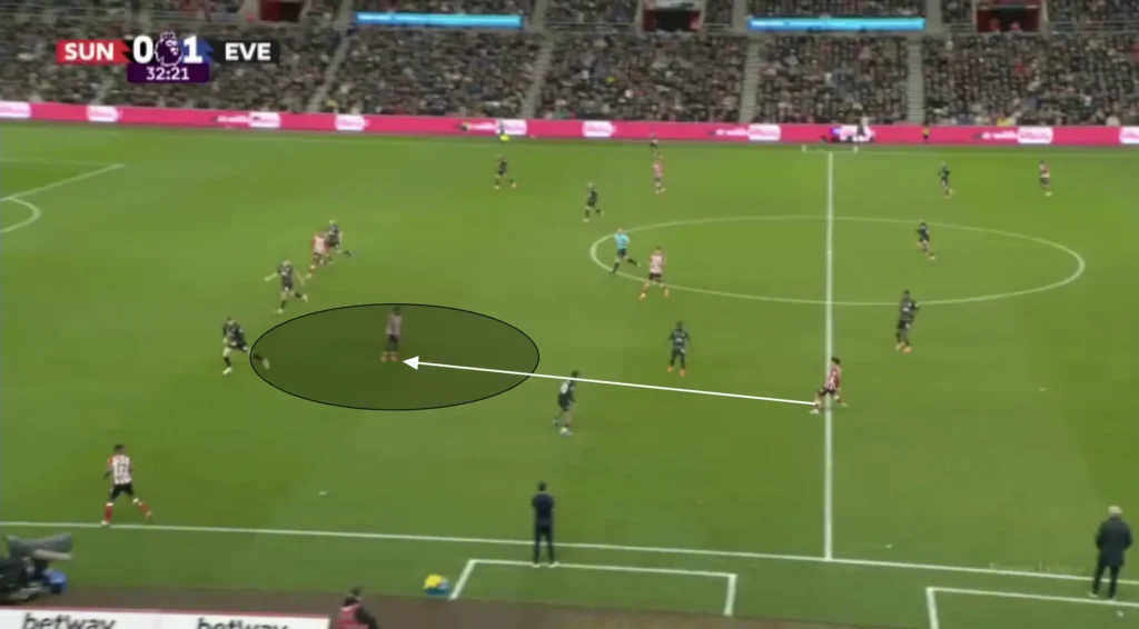 Regis Le Bris – Sunderland – Tactical Analysis