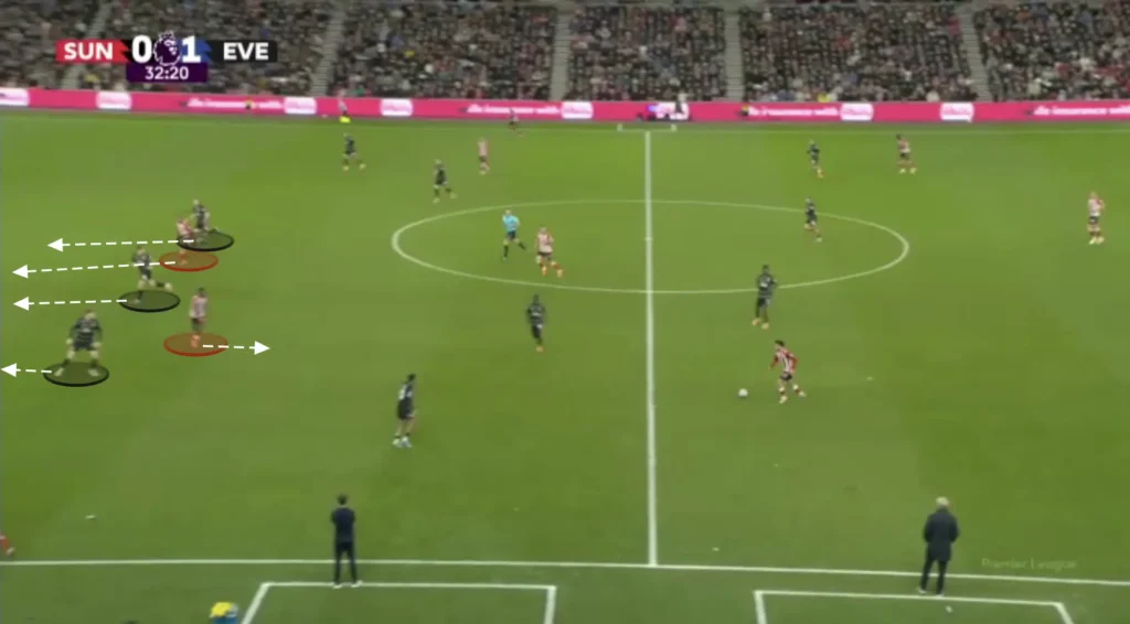 Regis Le Bris – Sunderland – Tactical Analysis