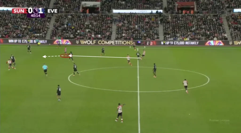 Regis Le Bris – Sunderland – Tactical Analysis