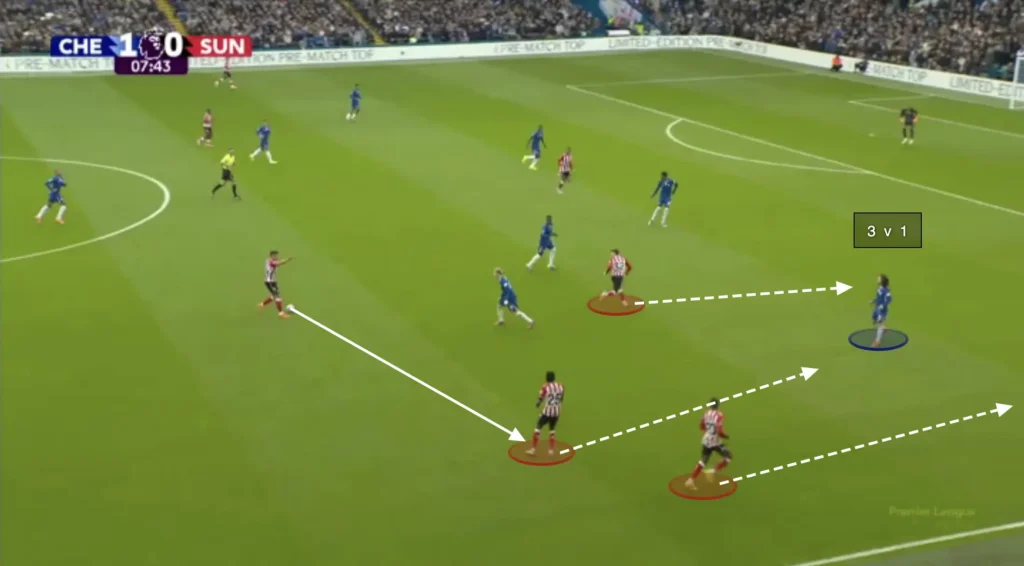 Regis Le Bris – Sunderland – Tactical Analysis
