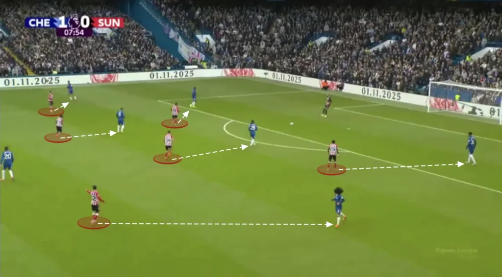 Regis Le Bris – Sunderland – Tactical Analysis