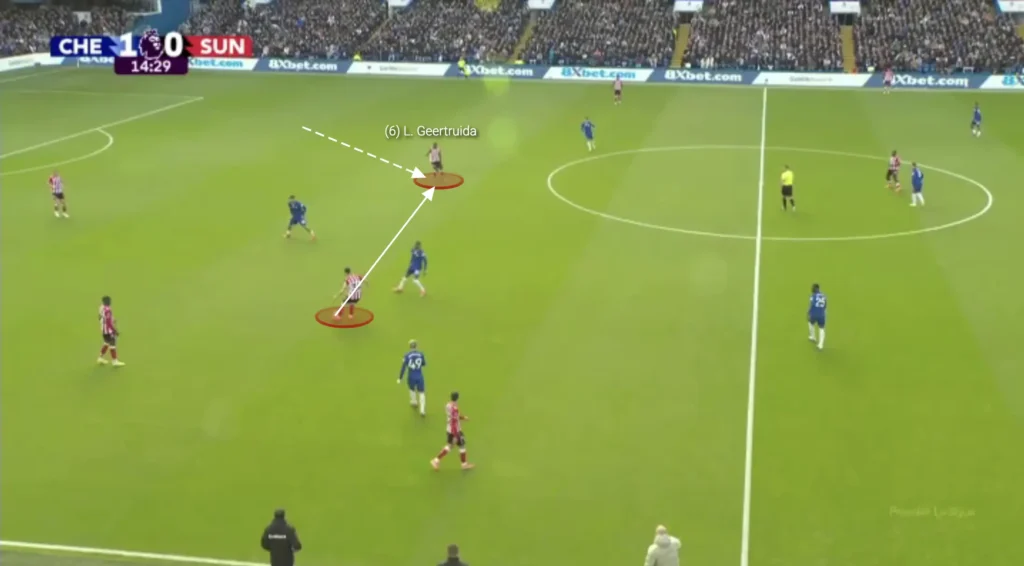 Regis Le Bris – Sunderland – Tactical Analysis