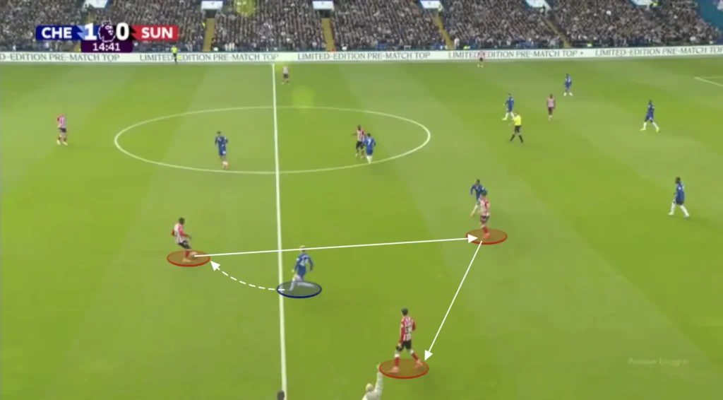 Regis Le Bris – Sunderland – Tactical Analysis