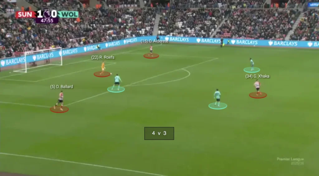 Regis Le Bris – Sunderland – Tactical Analysis