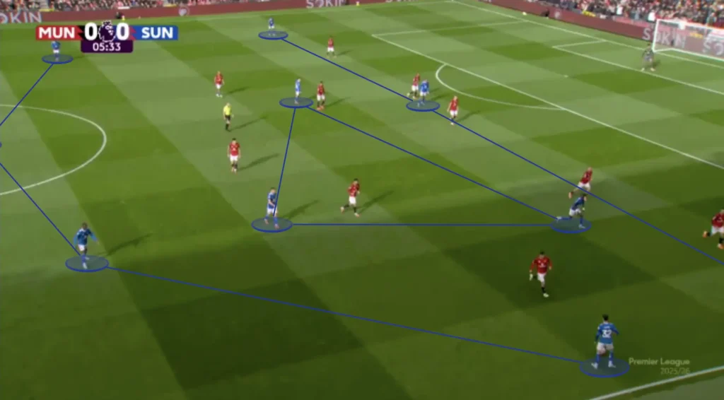 Regis Le Bris – Sunderland – Tactical Analysis