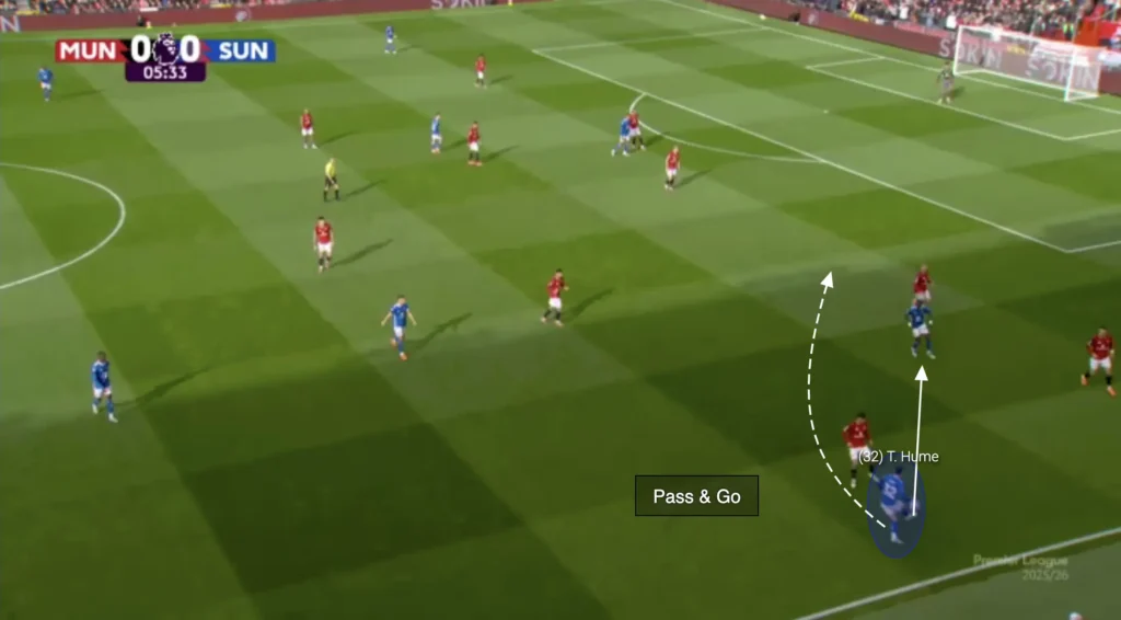 Regis Le Bris – Sunderland – Tactical Analysis