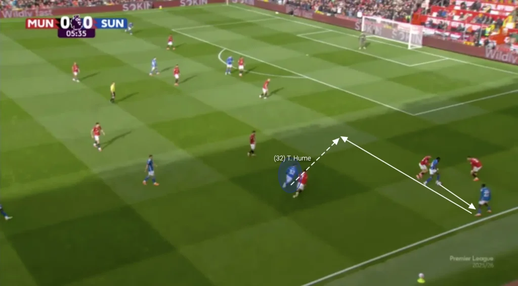 Regis Le Bris – Sunderland – Tactical Analysis