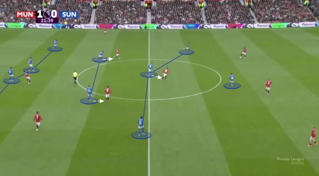 Regis Le Bris – Sunderland – Tactical Analysis