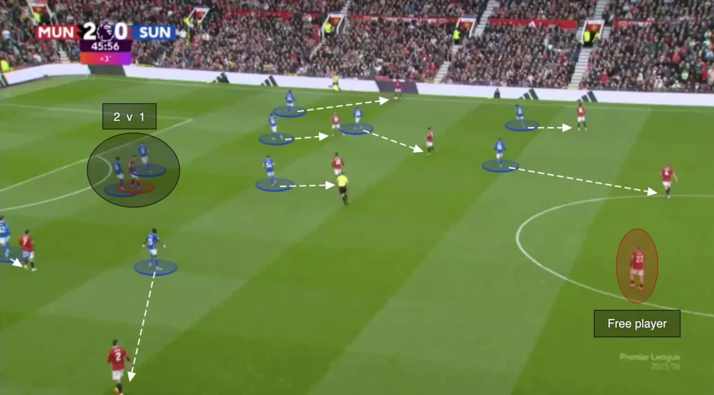 Regis Le Bris – Sunderland – Tactical Analysis