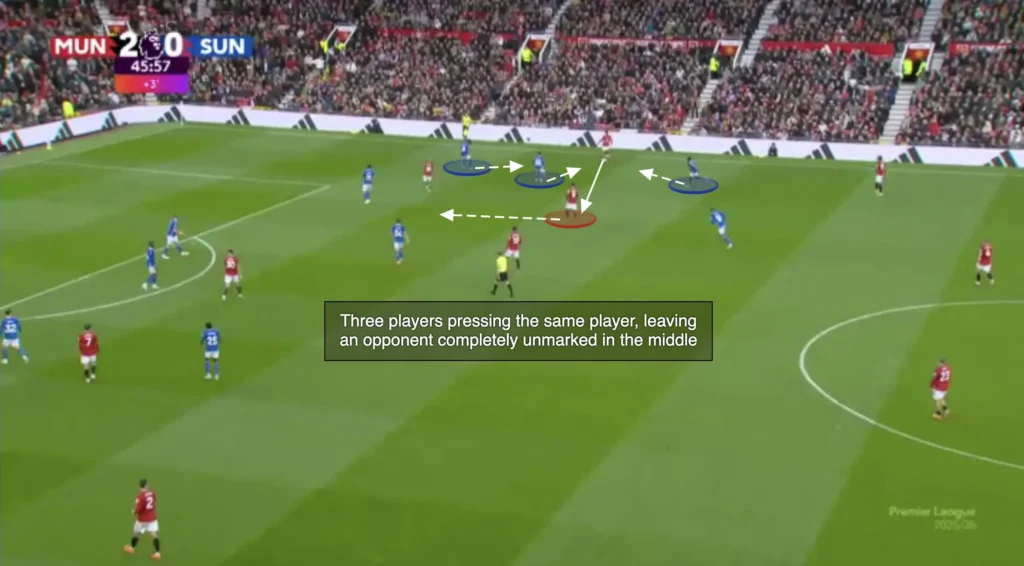 Regis Le Bris – Sunderland – Tactical Analysis