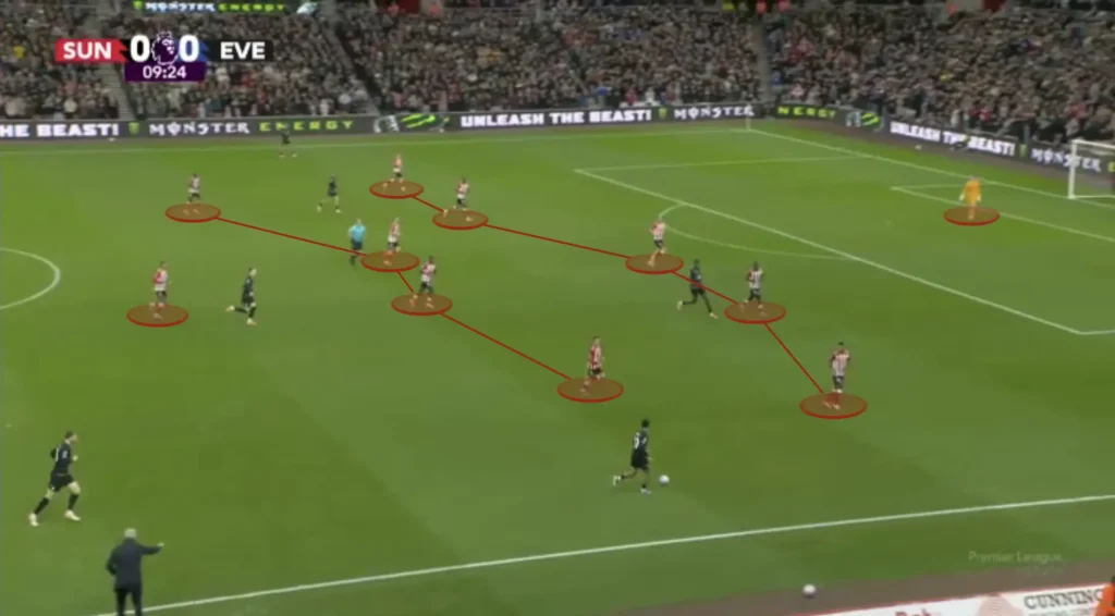 Regis Le Bris – Sunderland – Tactical Analysis
