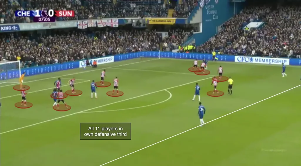 Regis Le Bris – Sunderland – Tactical Analysis