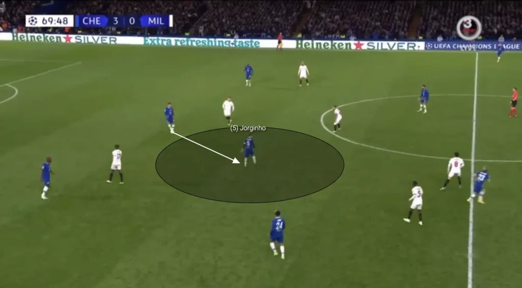 The Regista Role Explained