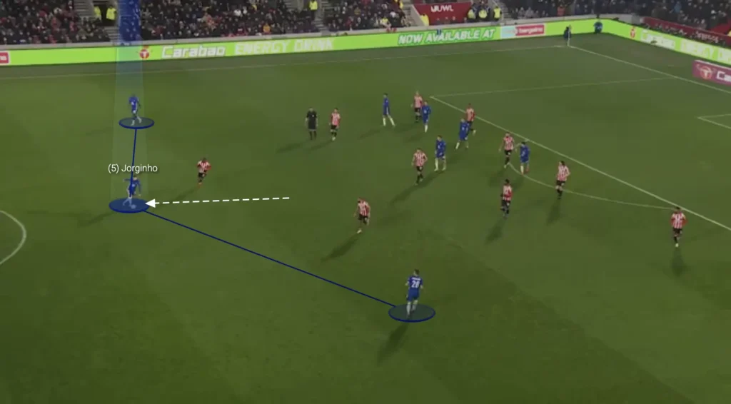 The Regista Role Explained