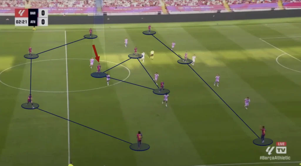 The Regista Role Explained