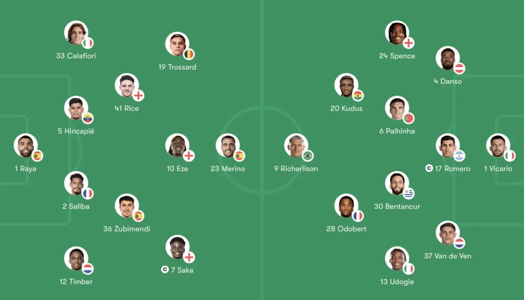 How Arsenal Dismantled Tottenham: A Complete Tactical Analysis
