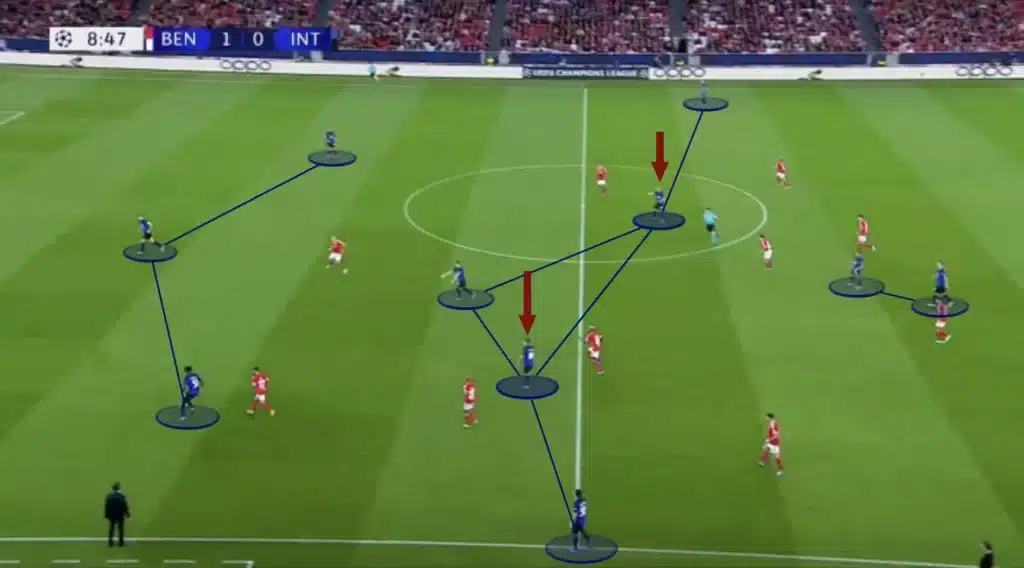 The Mezzala Role Explained