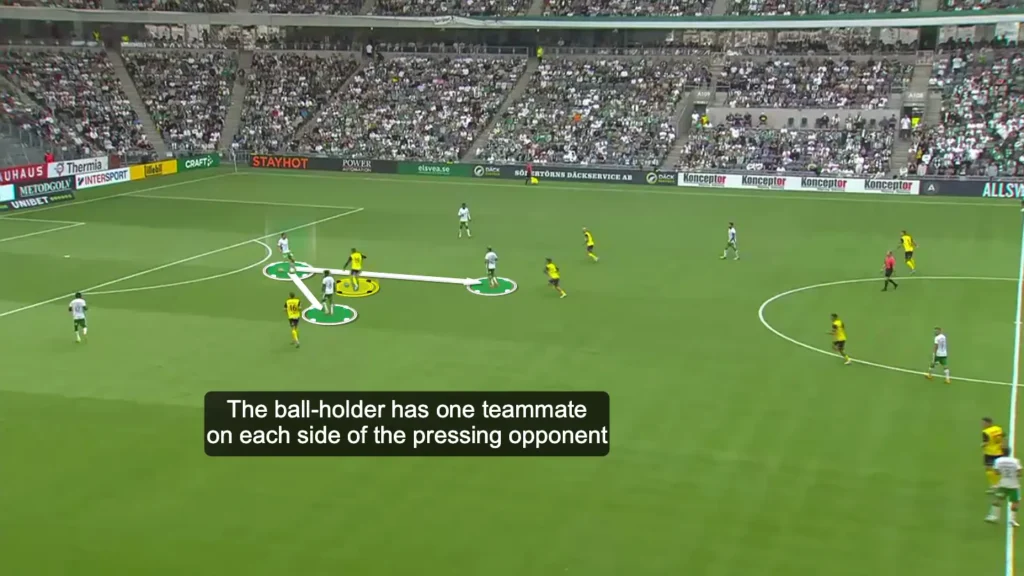 Splitting Players – Creating Options on Both Sides of the Press