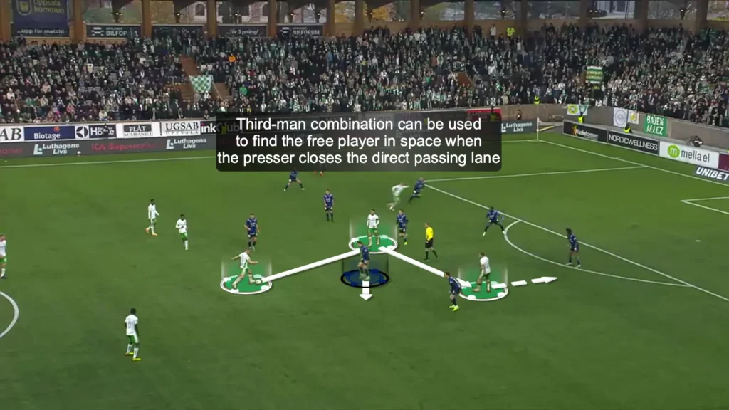 Splitting Players – Creating Options on Both Sides of the Press