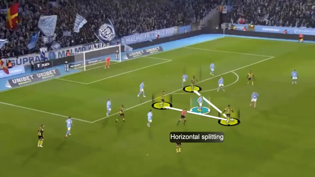 Splitting Players – Creating Options on Both Sides of the Press