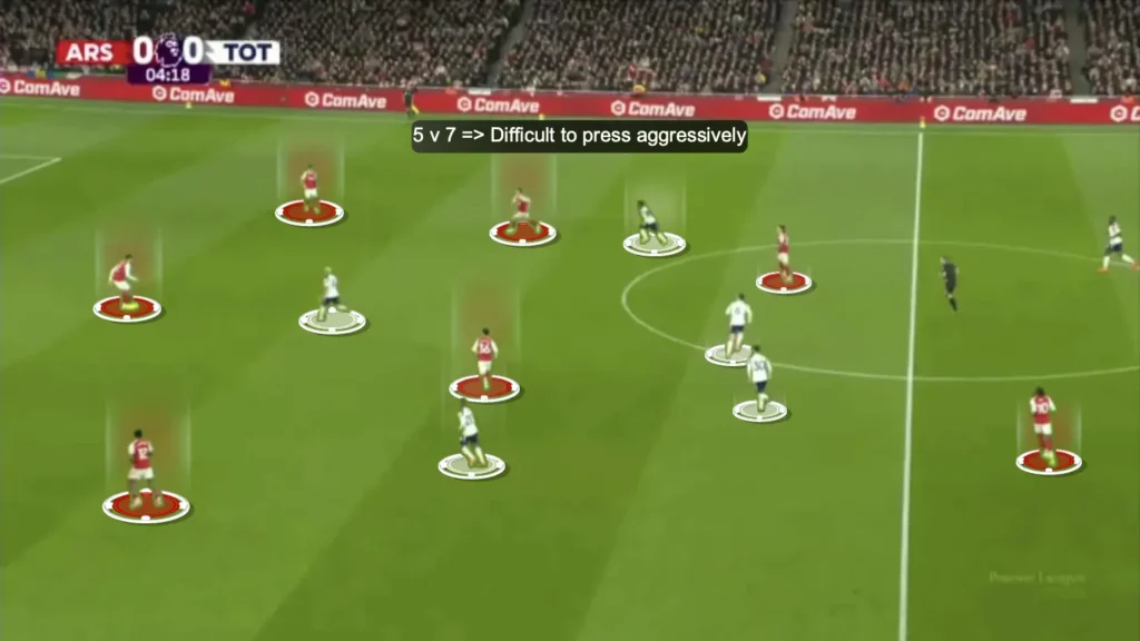 How Arsenal Dismantled Tottenham: A Complete Tactical Analysis